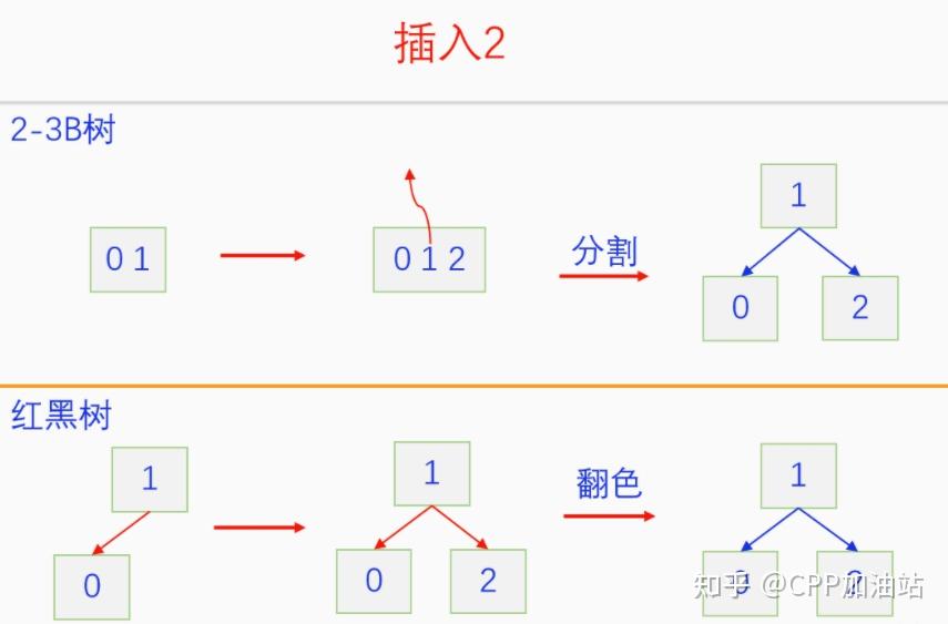 为什么红黑树效率高_红树林生长周期