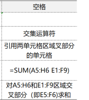 subtotal函数怎么用_excel统计