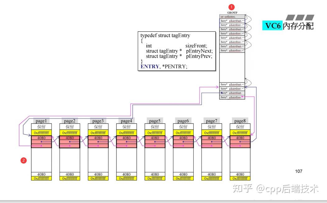 c语言中malloc函数使用实例_C语言开发软件