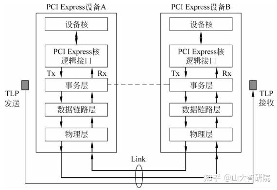 如何查看pcie插槽的协议_如何查看pcie插槽的协议信息