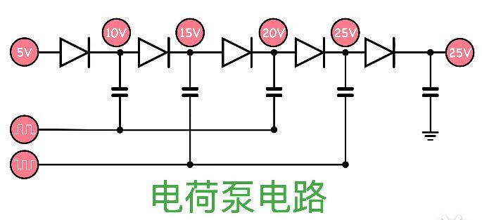 存储器分类及特点_存储器分类及特点