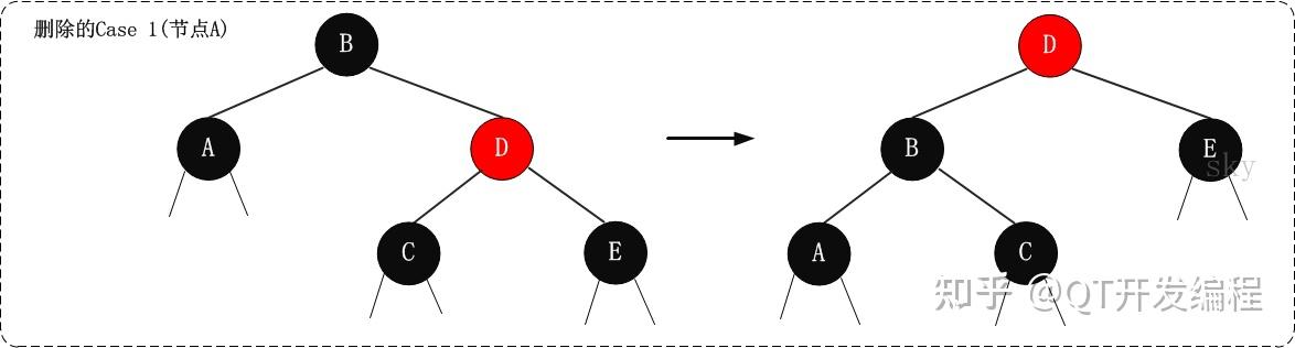 红黑树难吗_红黑树删除时间复杂度