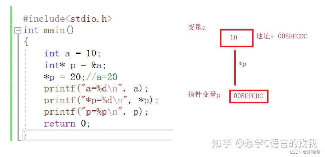 循环移位是怎么移的_手法复位的基本手法