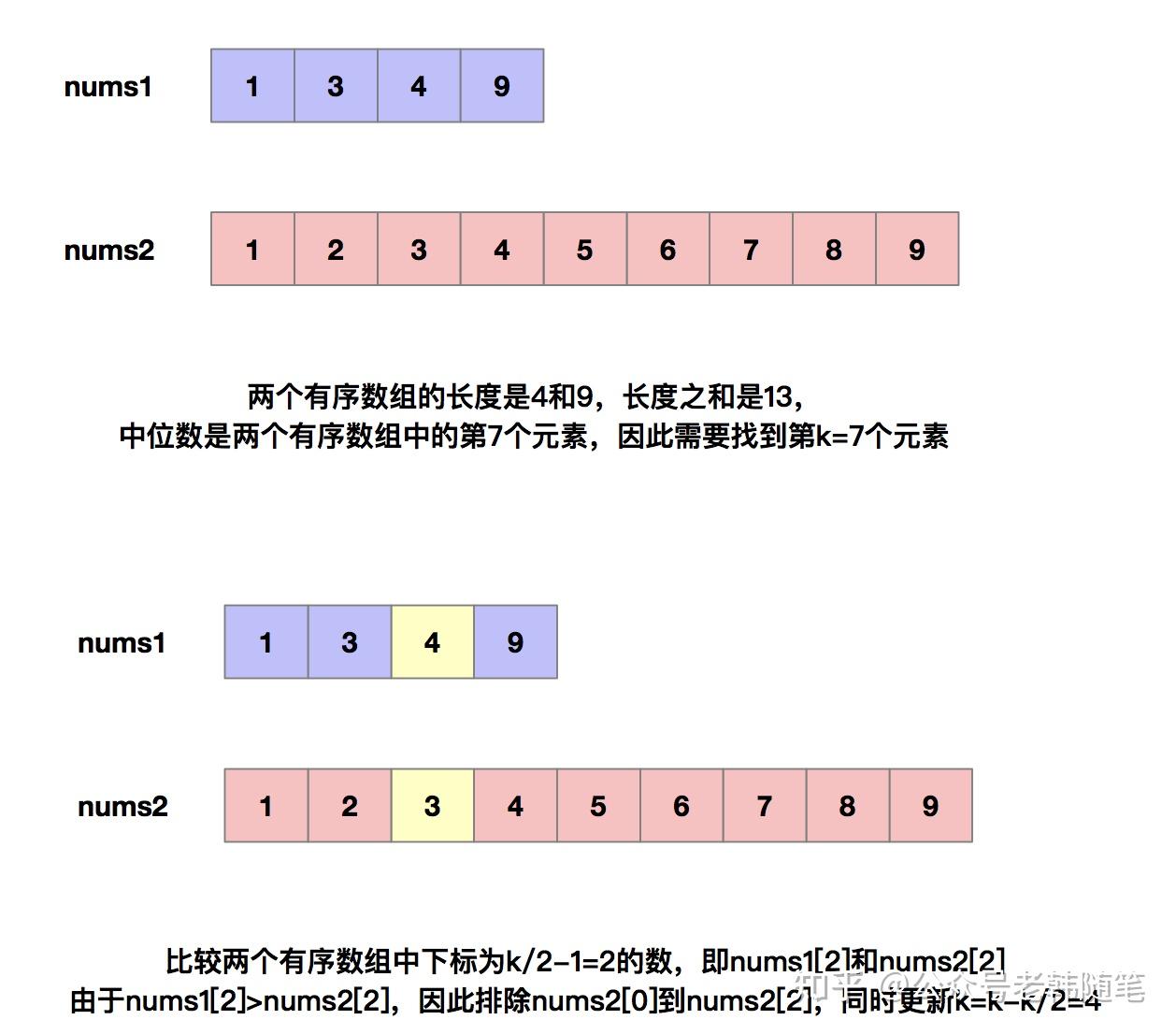 使用函数指针完成数组的排序_使用函数指针完成数组的排序操作