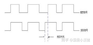 ds1032时钟模块芯片_ds1307时钟芯片的使用方法