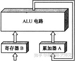 计算机组成的5大部分_计算机的组成主要有哪些