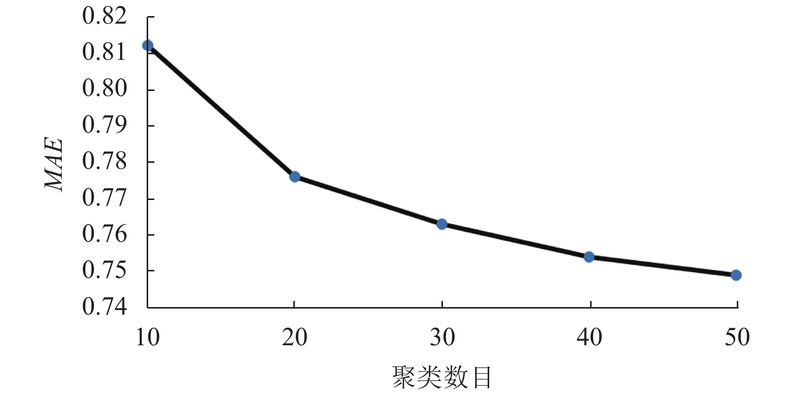 方差公式_方差公式