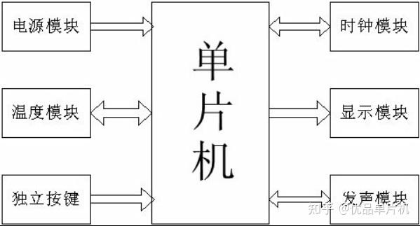 arduino怎么使用时钟模块_arduino编程软件app