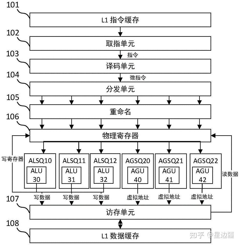 海光cpu是什么架构_intel cpu型号解读