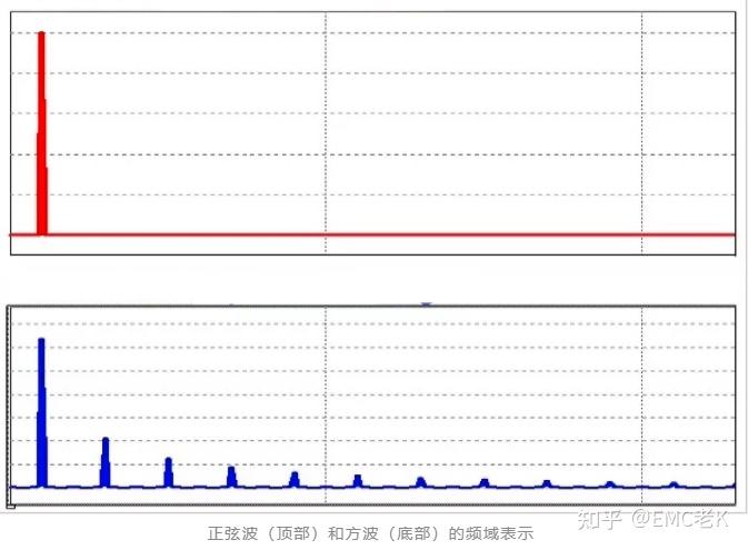 二阶低通滤波截止频率计算_截止频率与什么有关