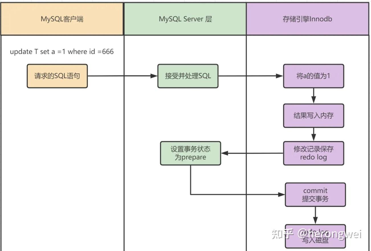 创建索引 sql_数据库建立步骤