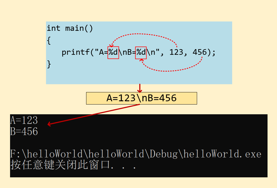 c语言中主函数的含义是什么?_c语言基础知识总结大全