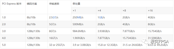 怎么知道自己pcie接口是多少的_如何查看pcie通道分配