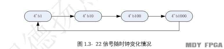 verilog移位运算_数字信号处理的fpga实现