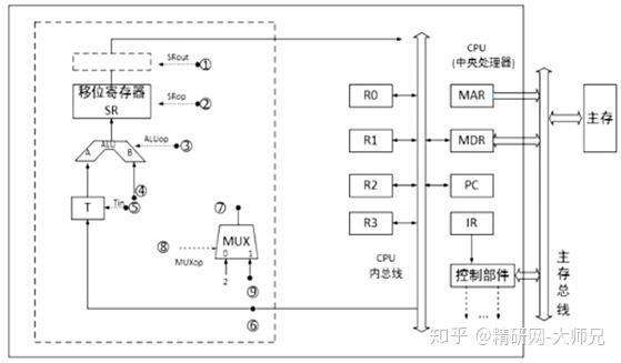 计算机组成原理实验报告_计算机组成原理第六版课后答案