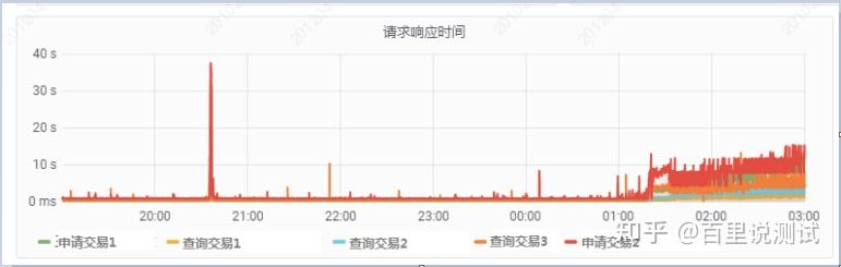 实验总结与反思_cpu性能测试分数