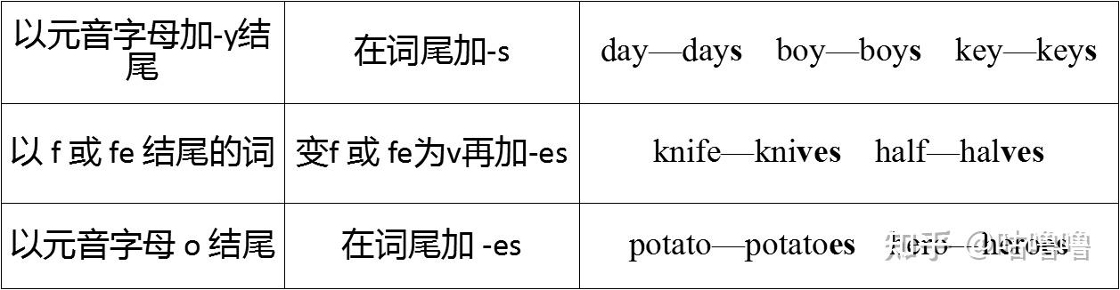 相似的英文单词有哪些_英语相似单词归纳