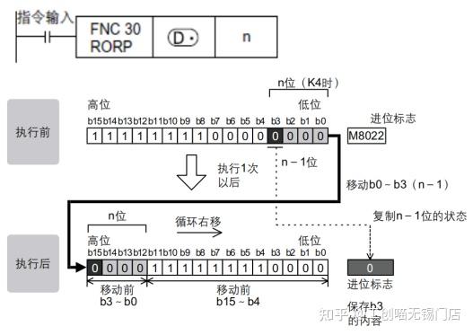 移位指令的用法,举例说明_左移指令