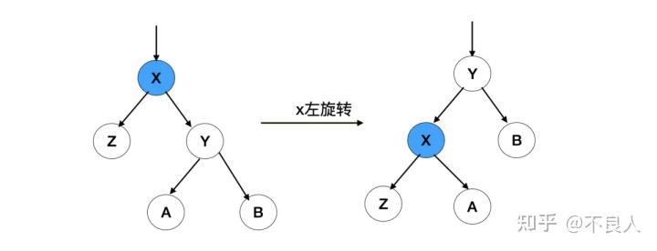 二叉排序树的概念_二叉树和二叉排序树