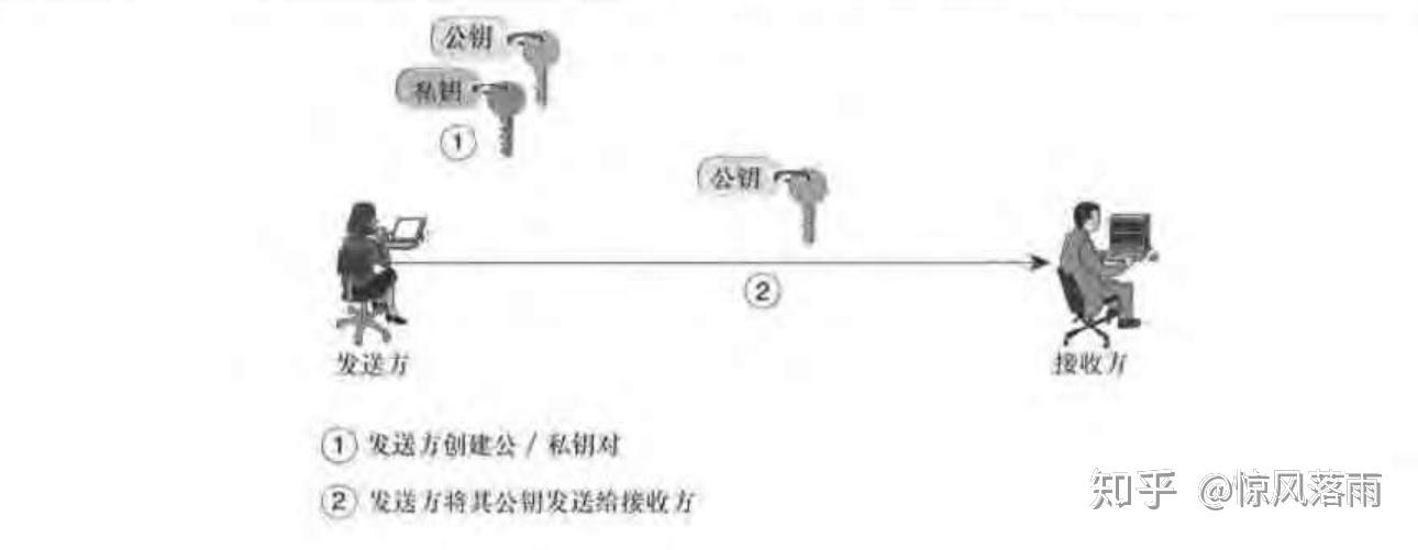 密码学需要学什么_密码学的主要任务