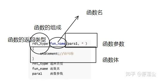 自定义strcmp函数_excel自定义函数编写