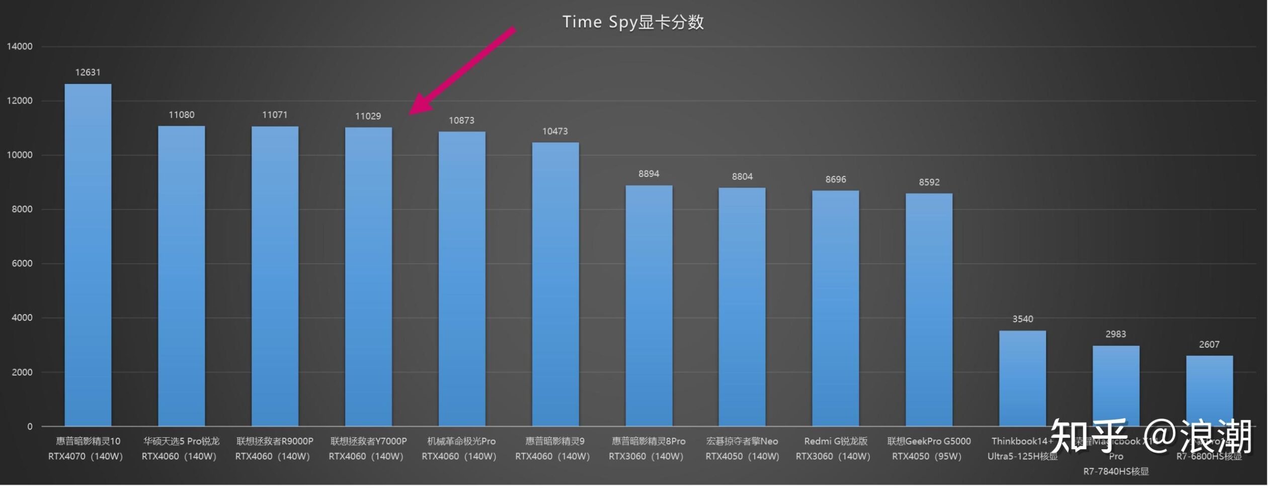 测试cpu的性能指标_cpu参数