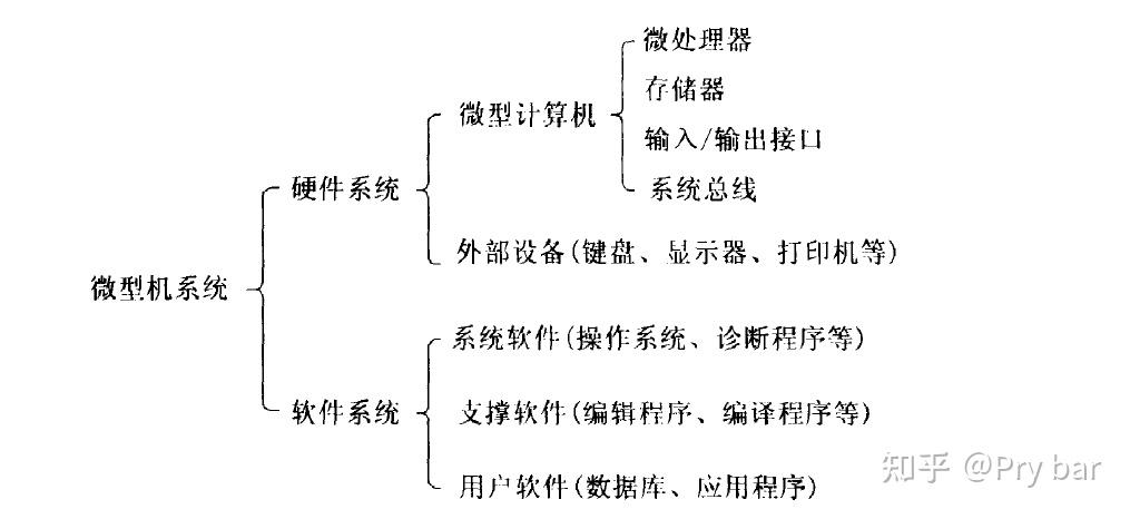 单片机和c语言的关系_单片机技术是什么