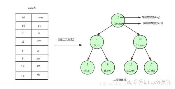 二叉树和平衡二叉树的关系_平衡二叉树的定义