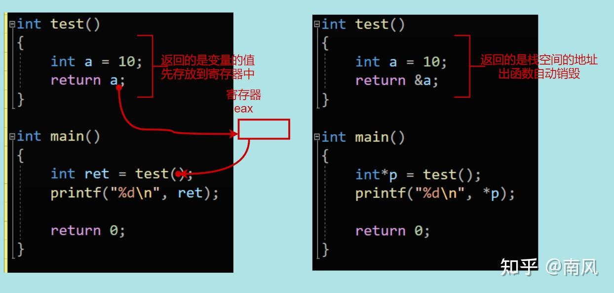 malloc函数菜鸟教程_main函数参数