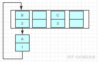 红黑树好难_一个东西怎么找都找不到