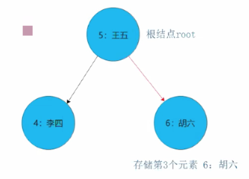 二叉排序树是完全二叉树吗_二叉树为二叉排序树的充分必要条件