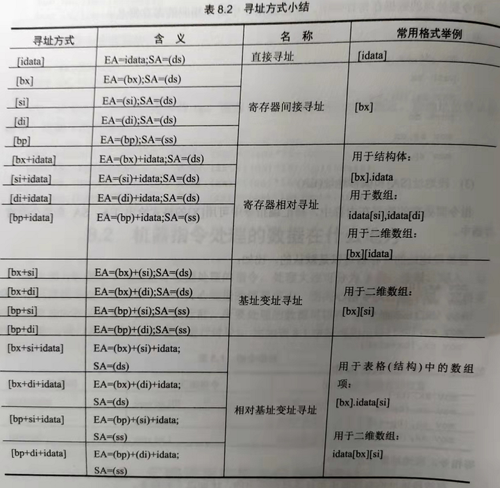 标志寄存器的六个状态_标志寄存器及其标志位的意义