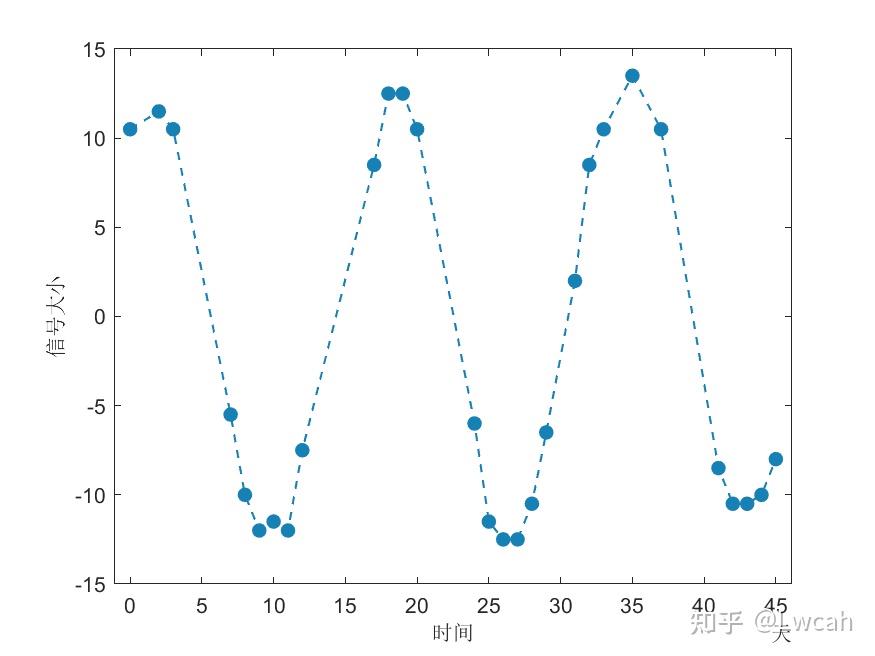 matlab用fft画图像频谱图_matlab fft分析