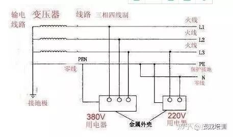 dds1129型电表接线_三相电表接线实物图