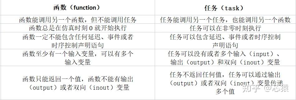 线程间同步的几种方法_java数据同步解决方案