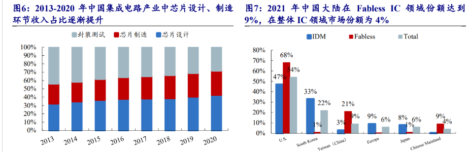 海光cpu介绍_海光cpu是什么架构的芯片