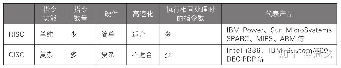 微型计算机由哪些部分组成_微型计算机按照结构可以分为