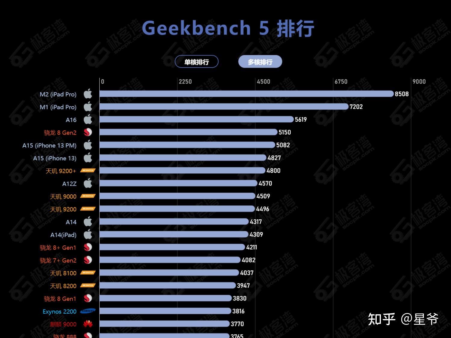 测试手机cpu性能的软件_手机cpu性能对比