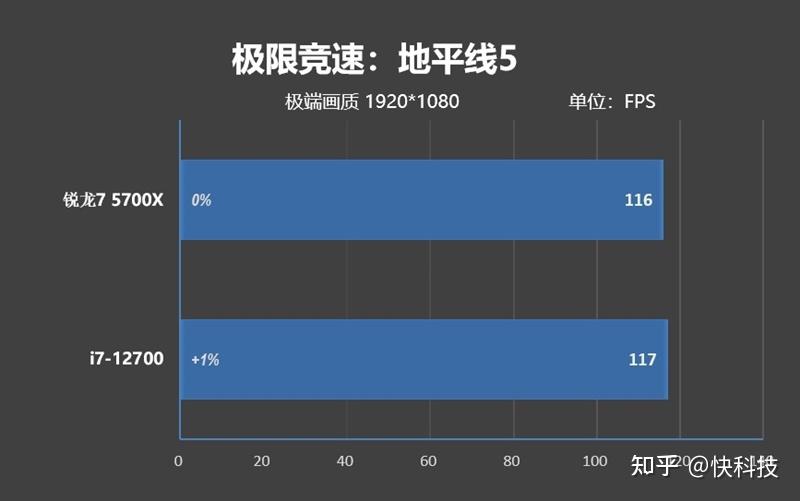 5700x处理器_cpuz测试分数参考