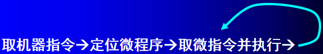 计算机组成的结构图是什么_计算机组成的结构图是什么意思