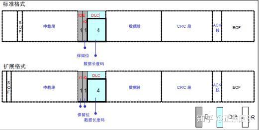 ds1302时钟芯片功能_ds1302时钟芯片介绍