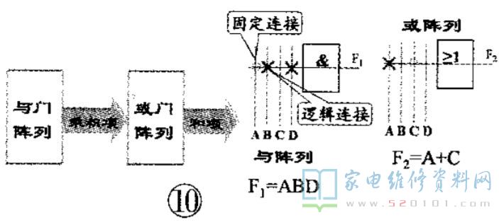 存储器的分类有几种,各种分类特点?_ram随机存储器的特点