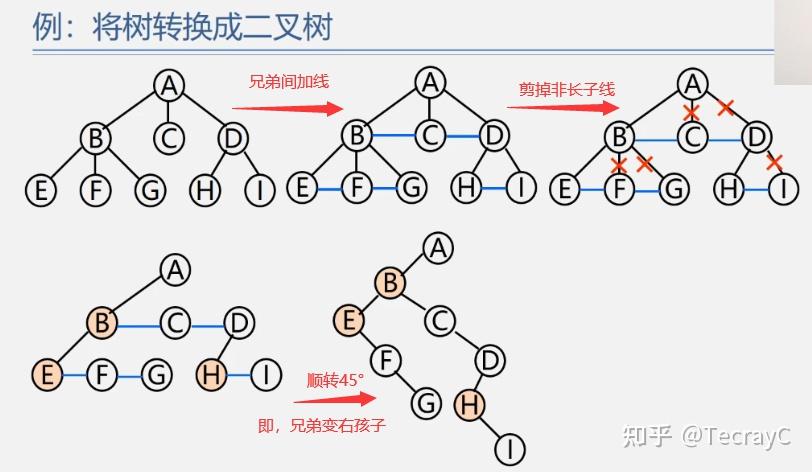 哈夫曼树构建_构造哈夫曼树遇到值相同的点