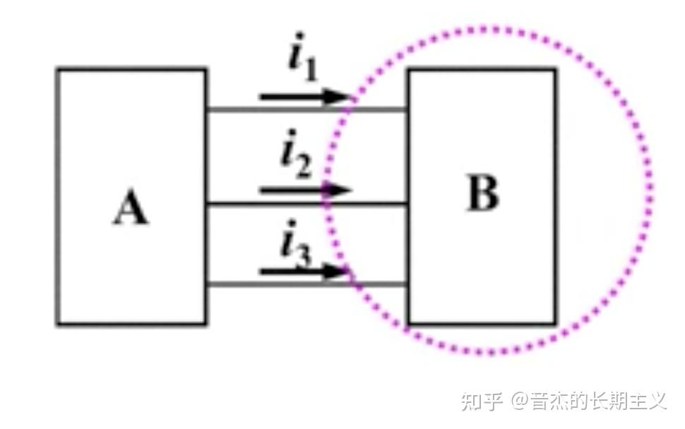 积分电路怎么计算_RC积分电路