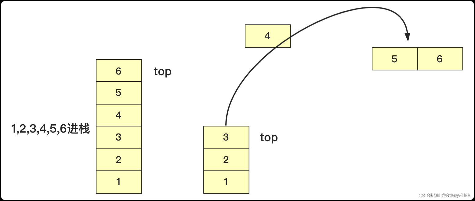 数据结构中括号匹配的算法有哪些_数据结构中括号匹配的算法有哪些类型