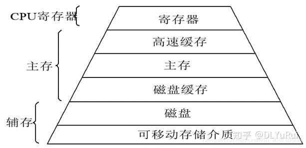 fir ip核_什么是ip核