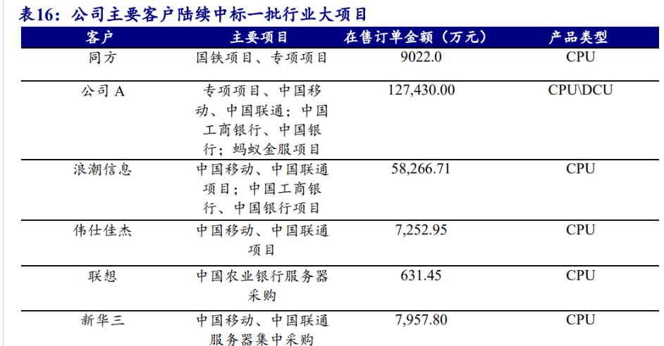 海光cpu介绍_海光cpu是什么架构的芯片