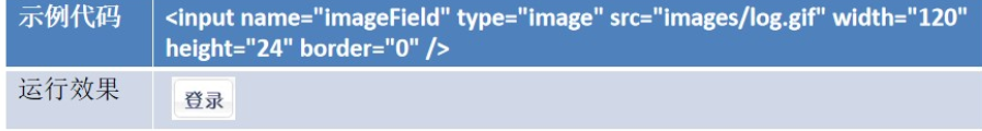 html的form表单_form表单传递对象