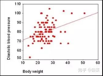 matlab画图调整坐标_matlab画图调整坐标范围