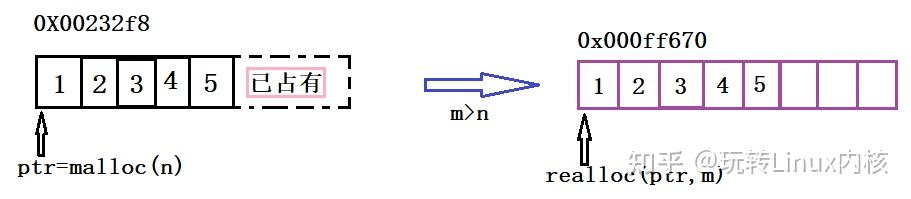 malloc函数 c语言_c语言代码大全及其含义